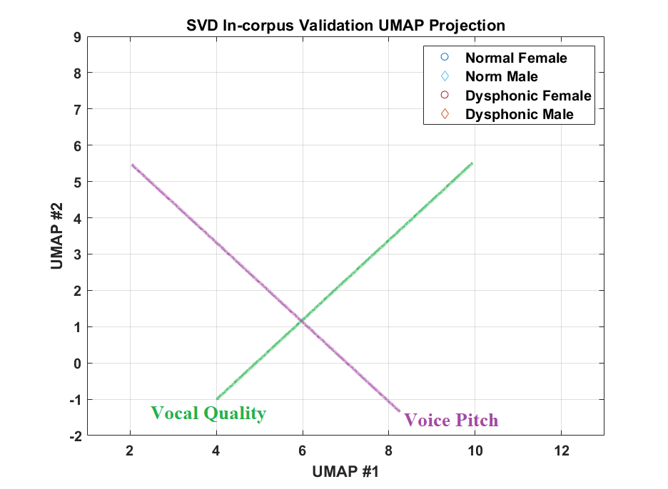 UMAP projection plane