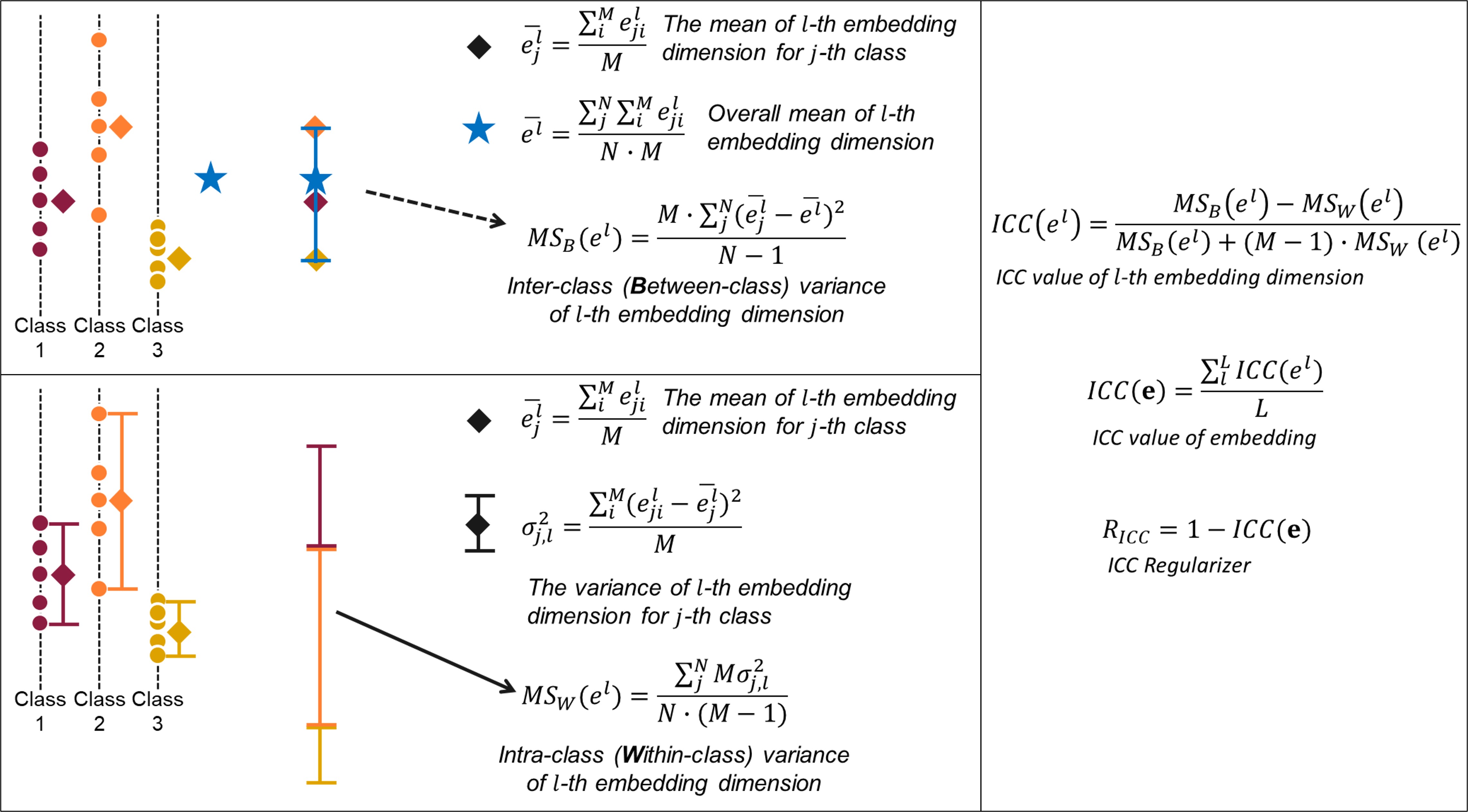 Formulation for ICC regularizer