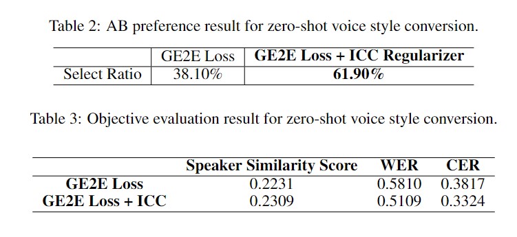 Zero-shot VC results